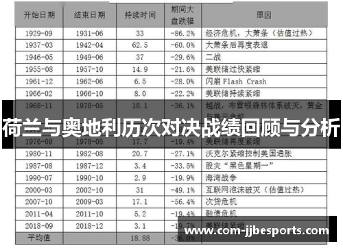 荷兰与奥地利历次对决战绩回顾与分析