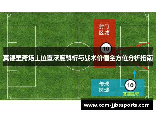 莫德里奇场上位置深度解析与战术价值全方位分析指南 莫德里奇场上位置深度解析与战术价值全方位分析指南
