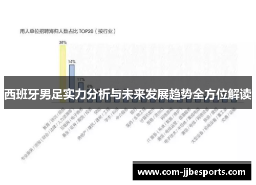 西班牙男足实力分析与未来发展趋势全方位解读