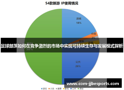 足球部落如何在竞争激烈的市场中实现可持续生存与发展模式探析