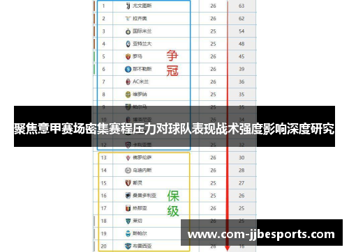 聚焦意甲赛场密集赛程压力对球队表现战术强度影响深度研究 聚焦意甲赛场密集赛程压力对球队表现战术强度影响深度研究